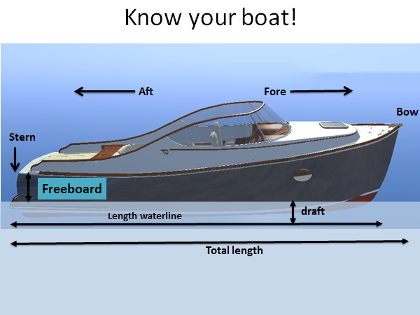 know-your-boat-some-expressions-boatman-s-license-bliskipper